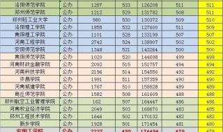 综合分470能报什么学校